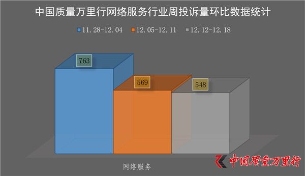 һM(fi)ͶV(20161212-1218)W(wng)j(lu)(w)ИI(y)