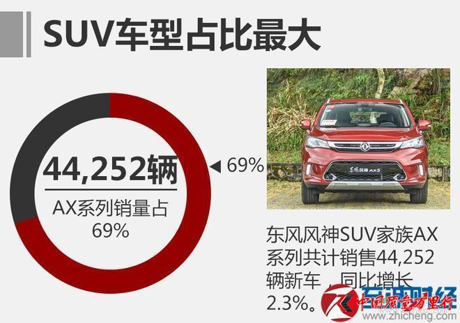 6月汽車銷量排行榜
