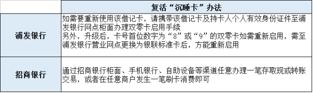 緊急通知!你的這些銀行卡將被注銷而且不會通知你