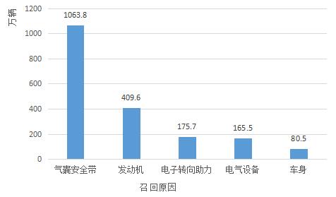 數(shù)說