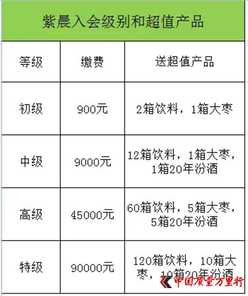 山西紫晨涉傳之謎:希冀成為孝義市經濟轉型領頭羊企業,為何因涉嫌傳銷被立案調查?