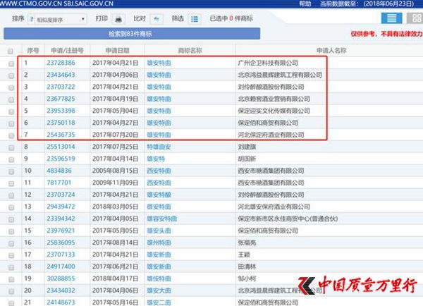“雄安特曲”等酒類商標被多家企業或個人“搶注”。