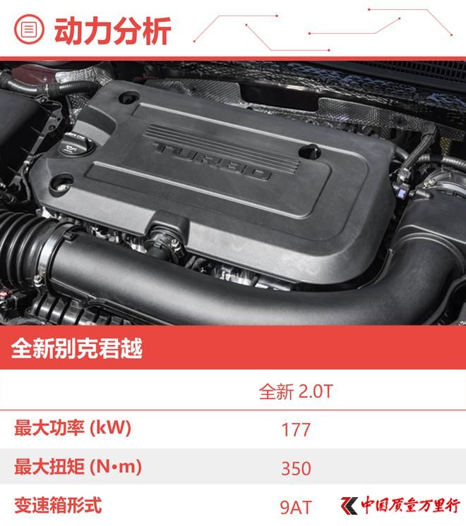 競(jìng)爭(zhēng)力大幅提升 全新別克君越購(gòu)買(mǎi)手冊(cè)