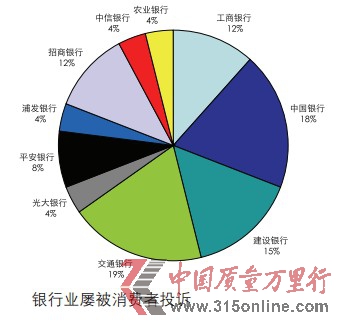 5月投訴報告:網(wǎng)購投訴10熱點 銀行服務10問題