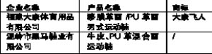 黑馬運(yùn)動(dòng)鞋鞋底易斷被責(zé)令限期整改