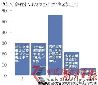點(diǎn)圖查看下一頁(yè) 國(guó)人出境瘋狂購(gòu)物“暴發(fā)戶(hù)”形象難改(圖)(2)