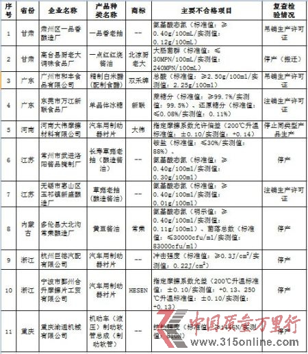 整改企業(yè)名單。