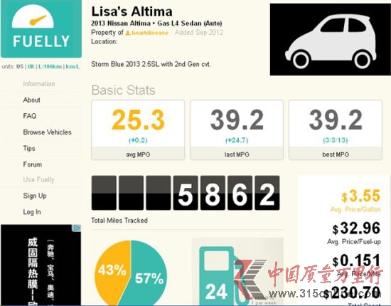 ôWHonva(挍B. Chan)f2013 ծaAltima 2.5SL(˼gײ)5412Ӣ24Ѕ^͸·{82%18%ͺĞ44.2mpg(5.35/ٹ)ƽͺ26.4mpg(_8.95/ٹ)